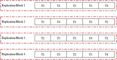 Remediation quantum of organic amendments to immobilize potentially toxic heavy metals in wastewater-contaminated soils through maize cultivation